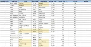 Interrail spreadsheet